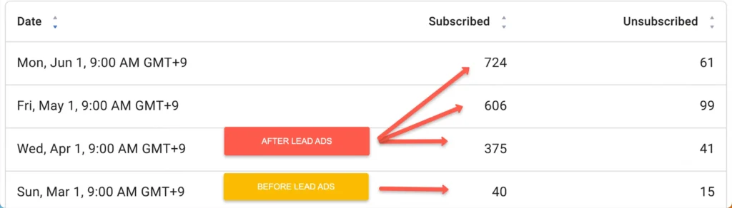 Leads